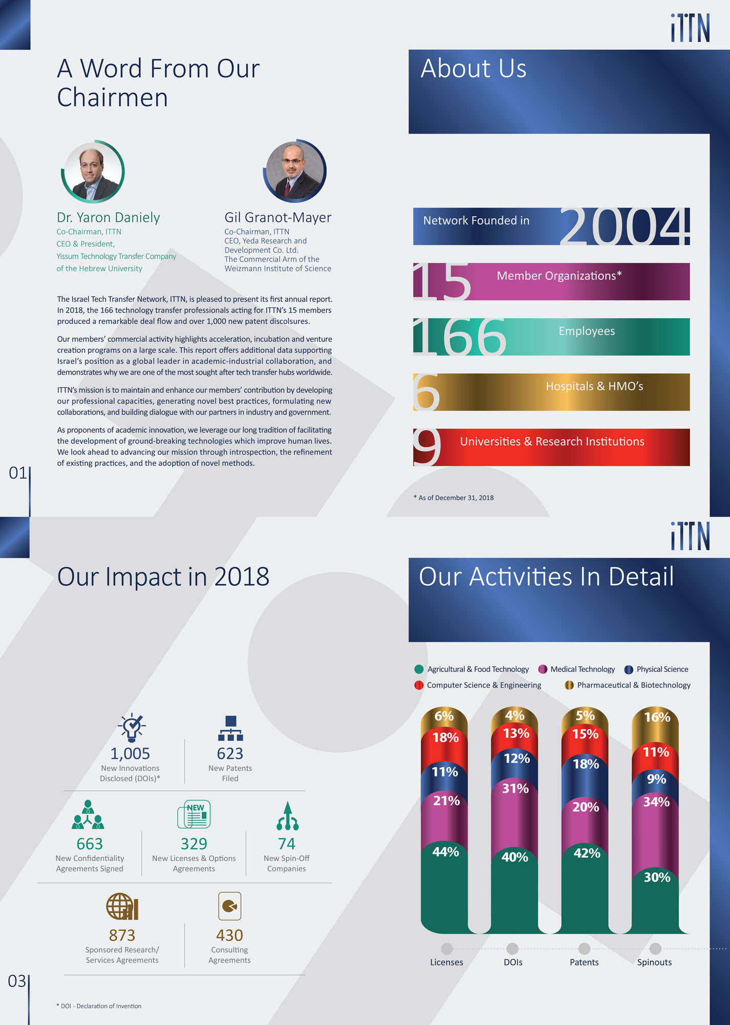 Download Annual Reports And Logo Reach3k